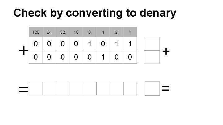 Check by converting to denary + = 128 64 32 16 8 4 2
