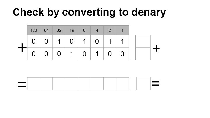 Check by converting to denary + = 128 64 32 16 8 4 2