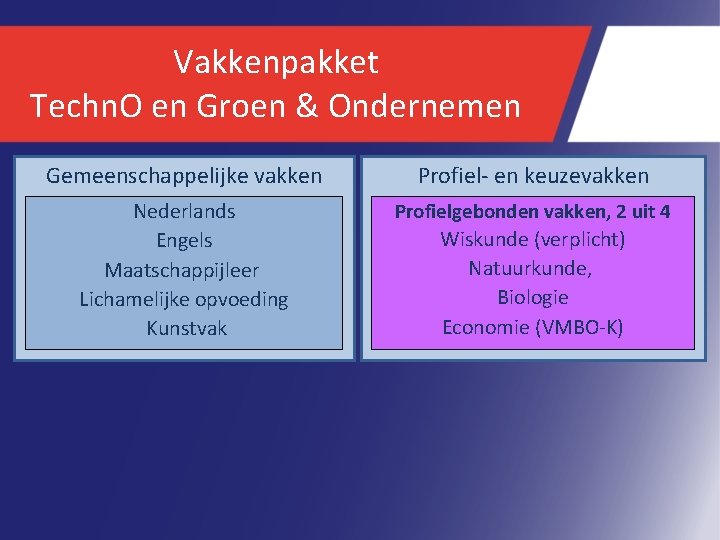 Vakkenpakket Techn. O en Groen & Ondernemen Gemeenschappelijke vakken Profiel- en keuzevakken Nederlands Engels