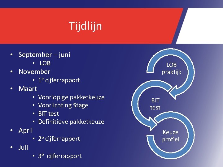 Tijdlijn • September – juni • LOB praktijk • November • 1 e cijferrapport