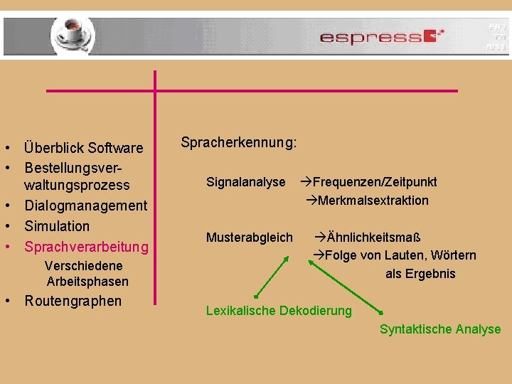  • Überblick Software • Bestellungsverwaltungsprozess • Dialogmanagement • Simulation • Sprachverarbeitung Verschiedene Arbeitsphasen