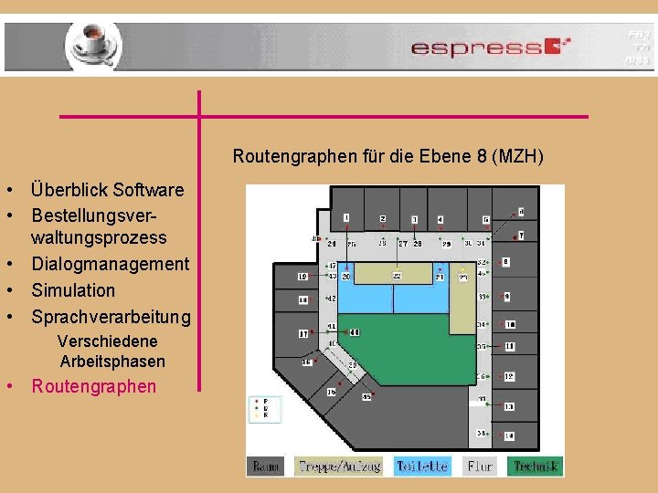 Routengraphen für die Ebene 8 (MZH) • Überblick Software • Bestellungsverwaltungsprozess • Dialogmanagement •