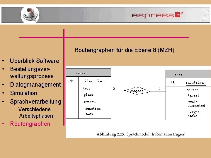 Routengraphen für die Ebene 8 (MZH) • Überblick Software • Bestellungsverwaltungsprozess • Dialogmanagement •