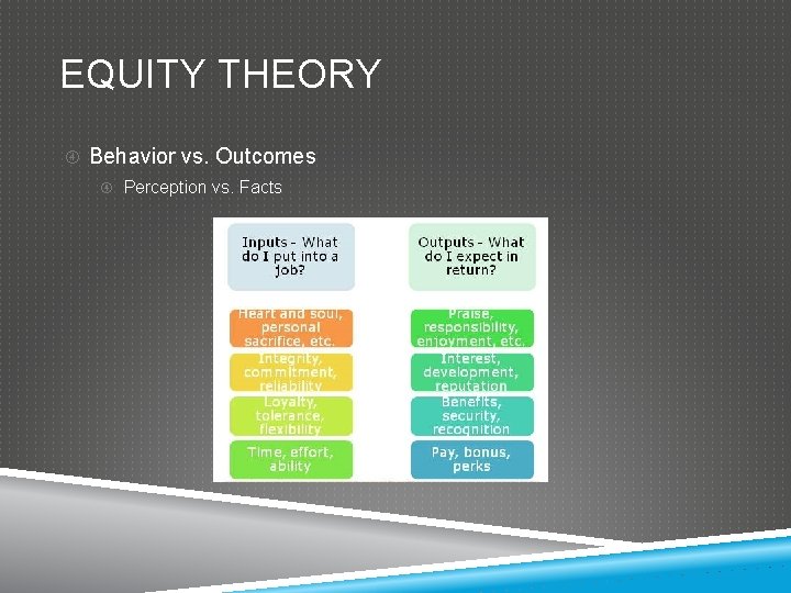 EQUITY THEORY Behavior vs. Outcomes Perception vs. Facts 