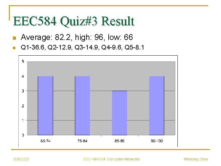 EEC 584 Quiz#3 Result n Average: 82. 2, high: 96, low: 66 n Q