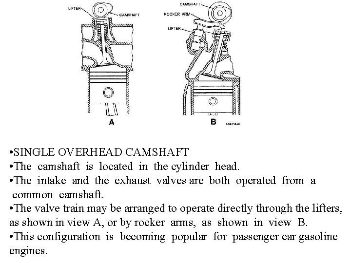  • SINGLE OVERHEAD CAMSHAFT • The camshaft is located in the cylinder head.