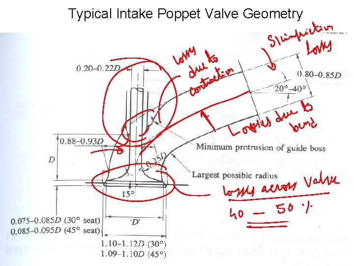 Typical Intake Poppet Valve Geometry 