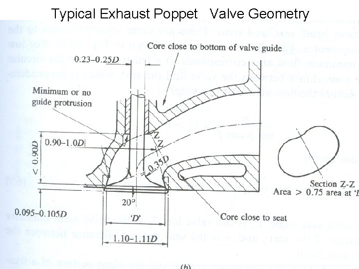 Typical Exhaust Poppet Valve Geometry 