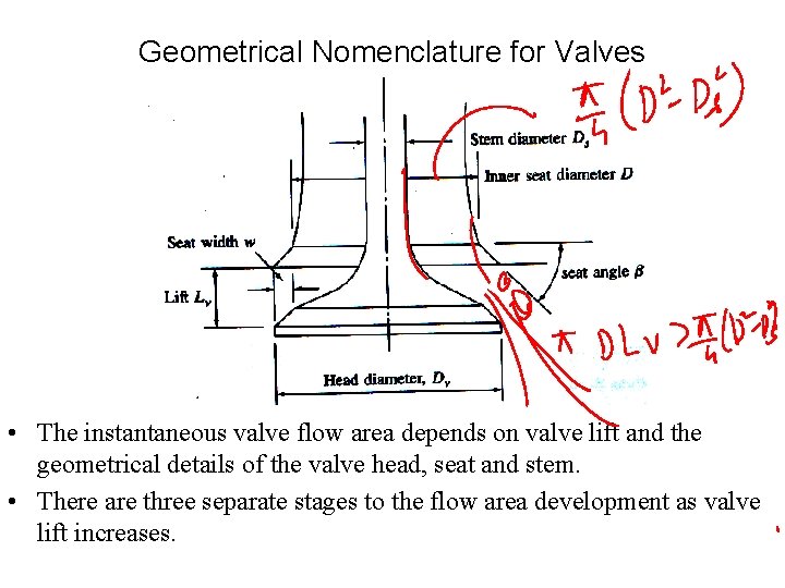 Geometrical Nomenclature for Valves • The instantaneous valve flow area depends on valve lift