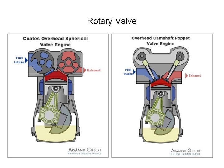 Rotary Valve 