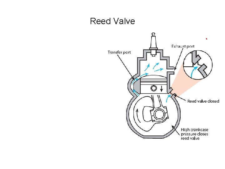 Reed Valve 