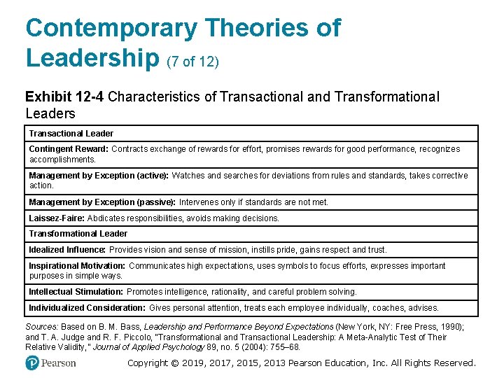 Contemporary Theories of Leadership (7 of 12) Exhibit 12 -4 Characteristics of Transactional and