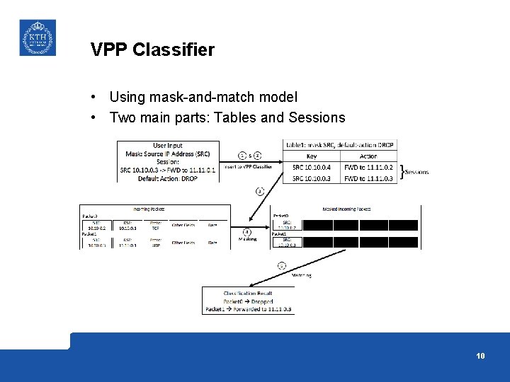 VPP Classifier • Using mask-and-match model • Two main parts: Tables and Sessions 10