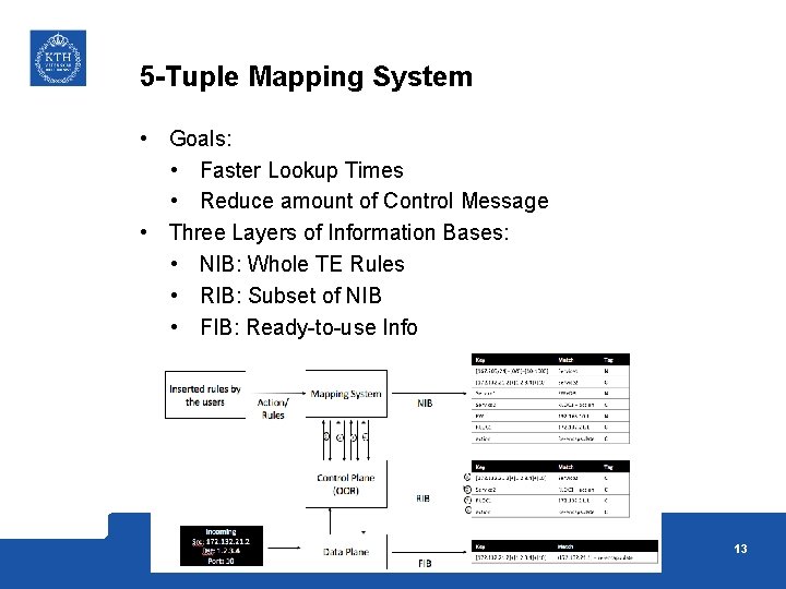 5 -Tuple Mapping System • Goals: • Faster Lookup Times • Reduce amount of