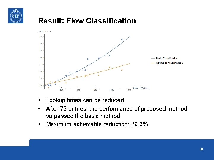 Result: Flow Classification • Lookup times can be reduced • After 76 entries, the