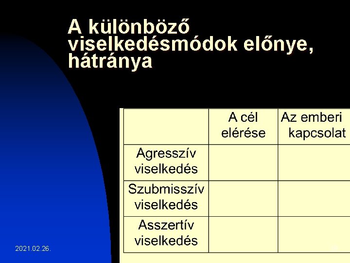 A különböző viselkedésmódok előnye, hátránya 2021. 02. 26. 39 