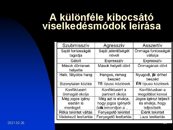 A különféle kibocsátó viselkedésmódok leírása 2021. 02. 26. 40 