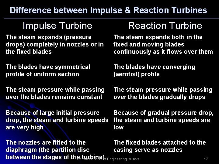 Difference between Impulse & Reaction Turbines Impulse Turbine Reaction Turbine The steam expands (pressure
