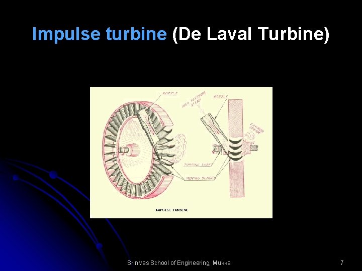 Impulse turbine (De Laval Turbine) Srinivas School of Engineering, Mukka 7 