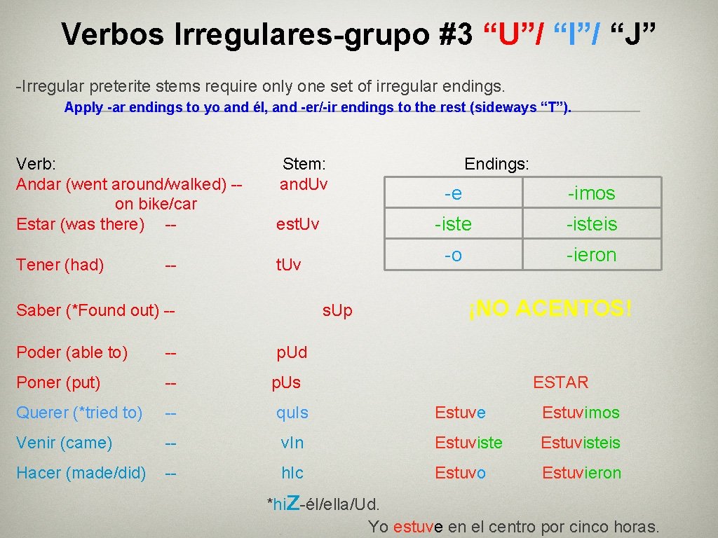 Verbos Irregulares-grupo #3 “U”/ “I”/ “J” -Irregular preterite stems require only one set of