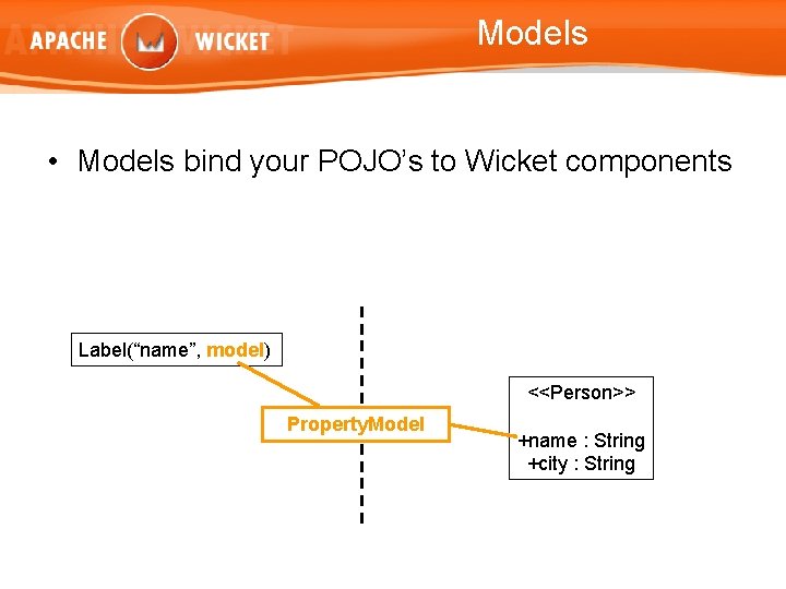 Models • Models bind your POJO’s to Wicket components Label(“name”, model) <<Person>> Property. Model