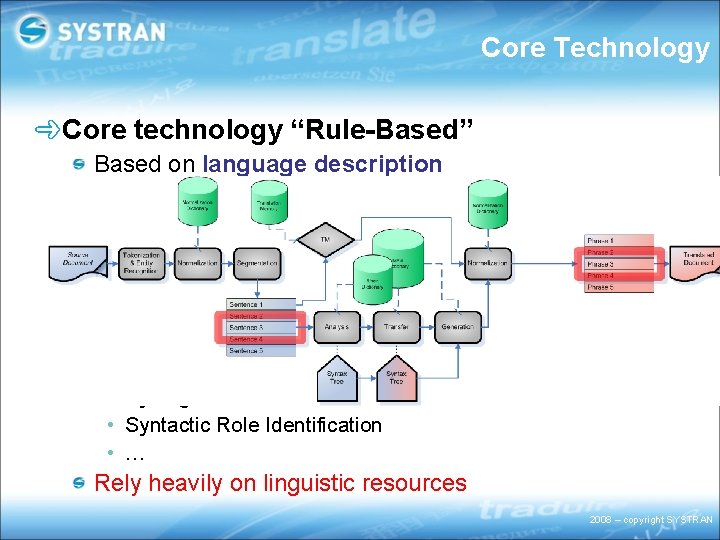 Core Technology Core technology “Rule-Based” Based on language description Analysis – Transfer – Generation