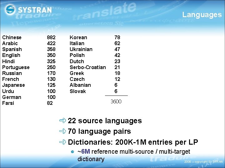 Languages Chinese Arabic Spanish English Hindi Portuguese Russian French Japanese Urdu German Farsi 882