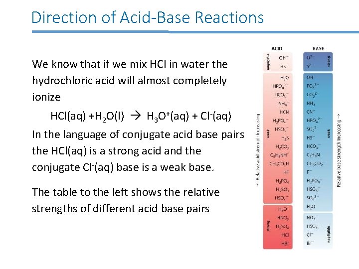 Direction of Acid-Base Reactions We know that if we mix HCl in water the