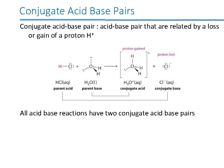 Conjugate Acid Base Pairs Conjugate acid-base pair : acid-base pair that are related by