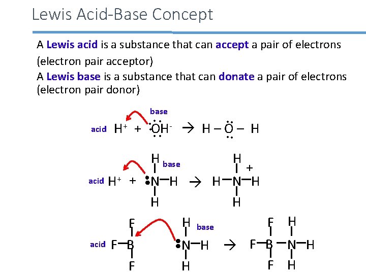 Lewis Acid-Base Concept A Lewis acid is a substance that can accept a pair
