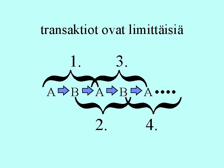 transaktiot ovat limittäisiä 3. { { 1. B A . . { { A transaktiot ovat limittäisiä 3. { { 1. B A . . { { A