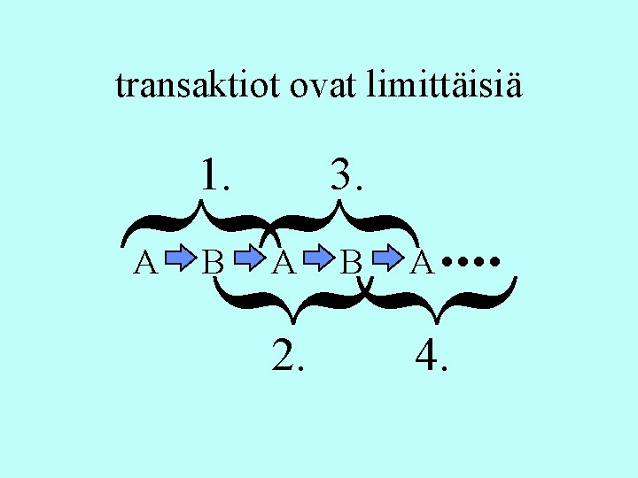 transaktiot ovat limittäisiä 3. { { 1. B A . . { { A