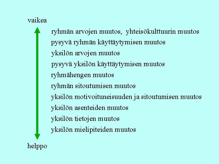 vaikea ryhmän arvojen muutos, yhteisökulttuurin muutos pysyvä ryhmän käyttäytymisen muutos yksilön arvojen muutos pysyvä