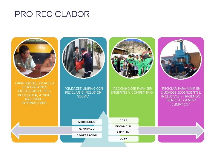 PRO RECICLADOR CAPACIDADES LOCALES A CONTRAPARTES EJECUTORAS DE PRORECICLADOR, A NIVEL NACIONAL E INTERNACIONAL.