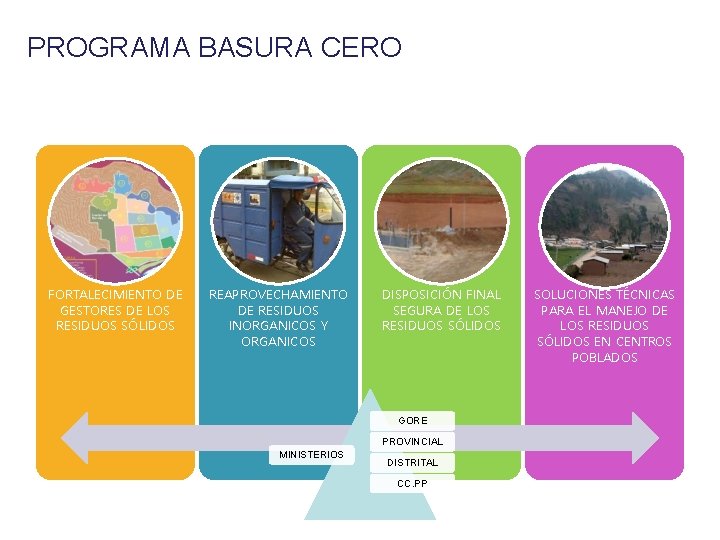 PROGRAMA BASURA CERO FORTALECIMIENTO DE GESTORES DE LOS RESIDUOS SÓLIDOS REAPROVECHAMIENTO DE RESIDUOS INORGANICOS