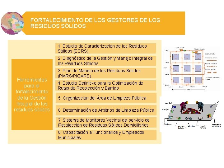 ETAPAS FORTALECIMIENTO DE LOS GESTORES DE LOS RESIDUOS SÓLIDOS 1. Estudio de Caracterización de