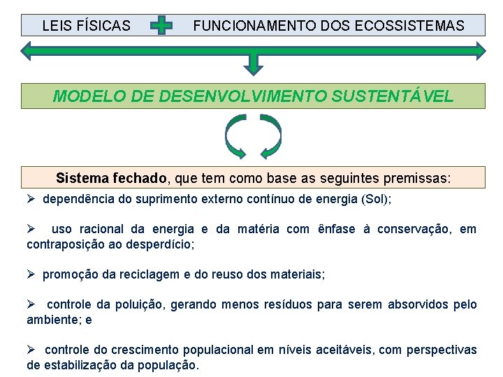 LEIS FÍSICAS FUNCIONAMENTO DOS ECOSSISTEMAS MODELO DE DESENVOLVIMENTO SUSTENTÁVEL Sistema fechado, que tem como