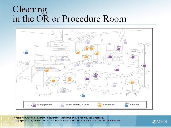 Cleaning in the OR or Procedure Room Adapted with permission from Perioperative Standards and