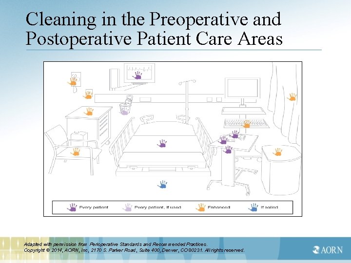 Cleaning in the Preoperative and Postoperative Patient Care Areas Adapted with permission from Perioperative