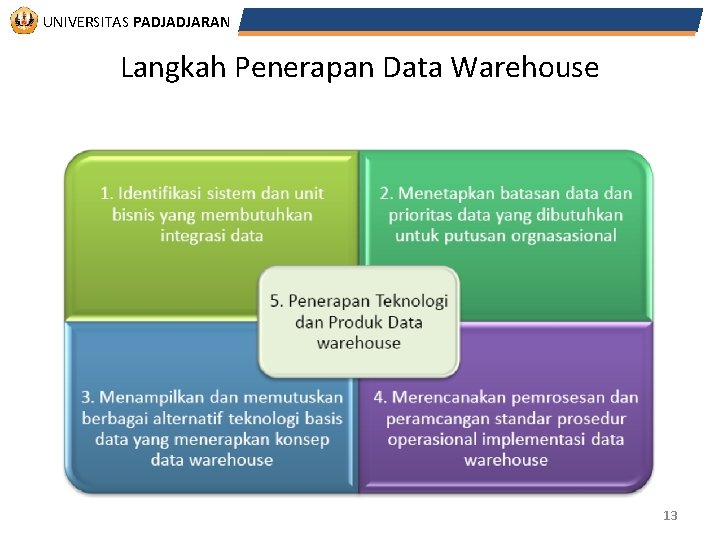 UNIVERSITAS PADJADJARAN Langkah Penerapan Data Warehouse 13 
