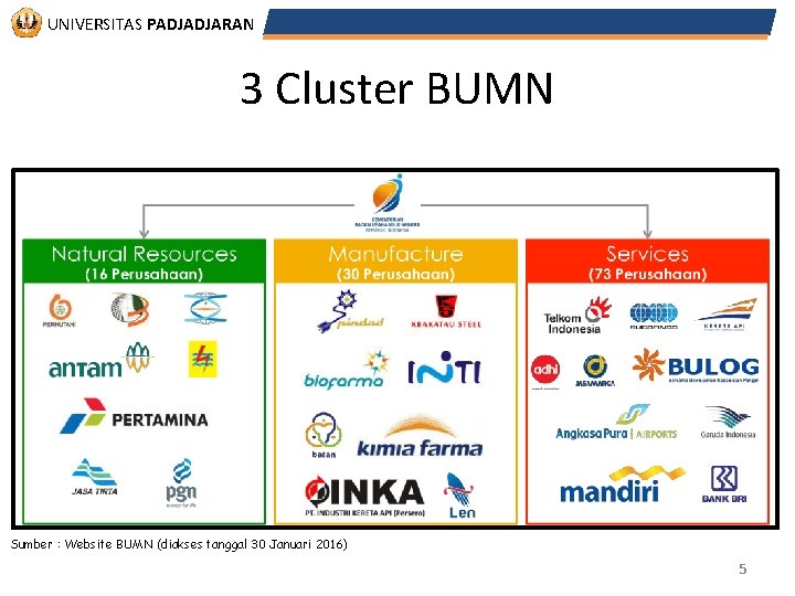 UNIVERSITAS PADJADJARAN 3 Cluster BUMN Sumber : Website BUMN (diakses tanggal 30 Januari 2016)