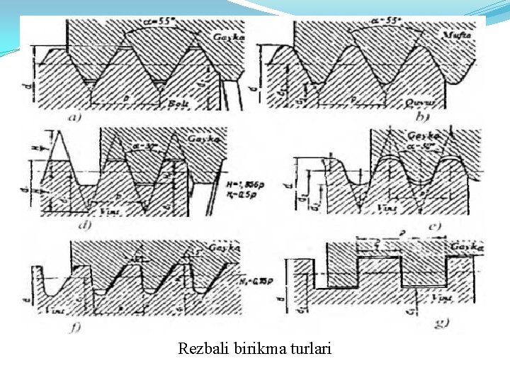Rezbali birikma turlari 