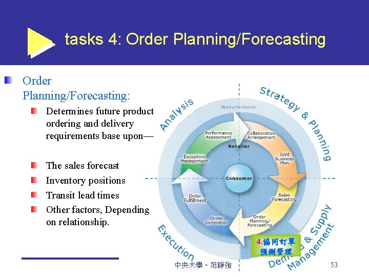 tasks 4: Order Planning/Forecasting: Determines future product ordering and delivery requirements base upon— The
