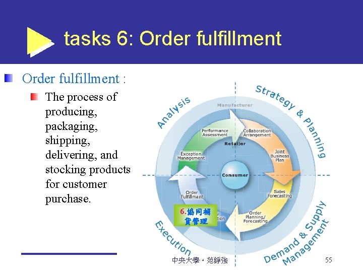 tasks 6: Order fulfillment : The process of producing, packaging, shipping, delivering, and stocking