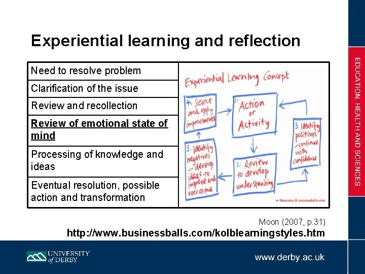 Experiential learning and reflection Need to resolve problem Clarification of the issue Review and