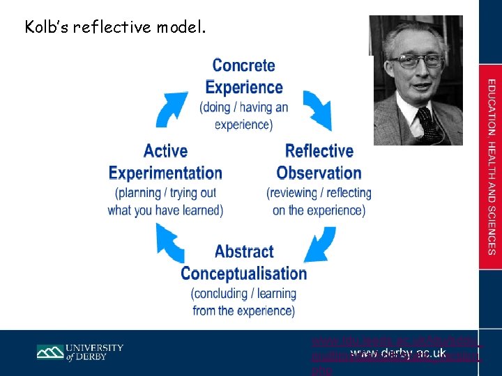 Kolb’s reflective model. www. ldu. leeds. ac. uk/ldu/sddu_ multimedia/kolb/static_version. php 