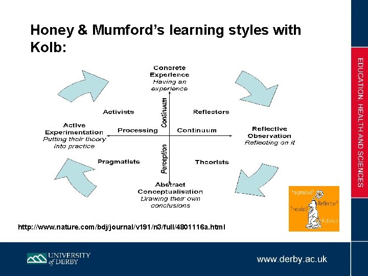 Honey & Mumford’s learning styles with Kolb: http: //www. nature. com/bdj/journal/v 191/n 3/full/4801116 a.