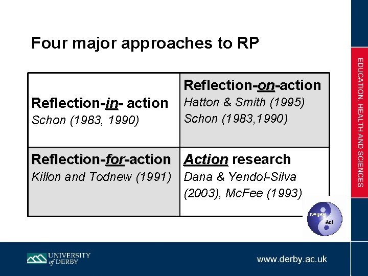 Four major approaches to RP Reflection-on-action on Reflection-inin action Hatton & Smith (1995) Schon
