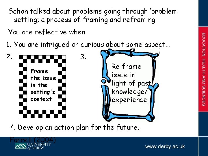 Schon talked about problems going through ‘problem setting; a process of framing and reframing…