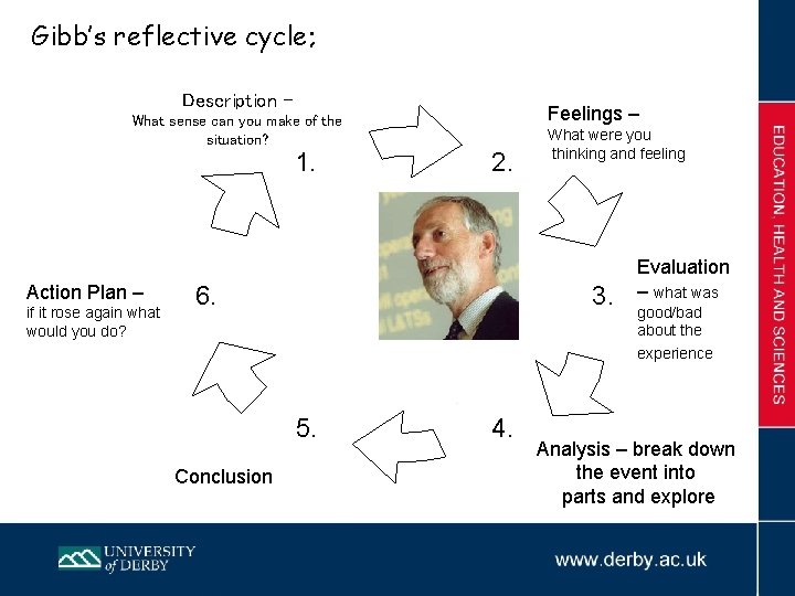 Gibb’s reflective cycle; Description - Feelings – What sense can you make of the